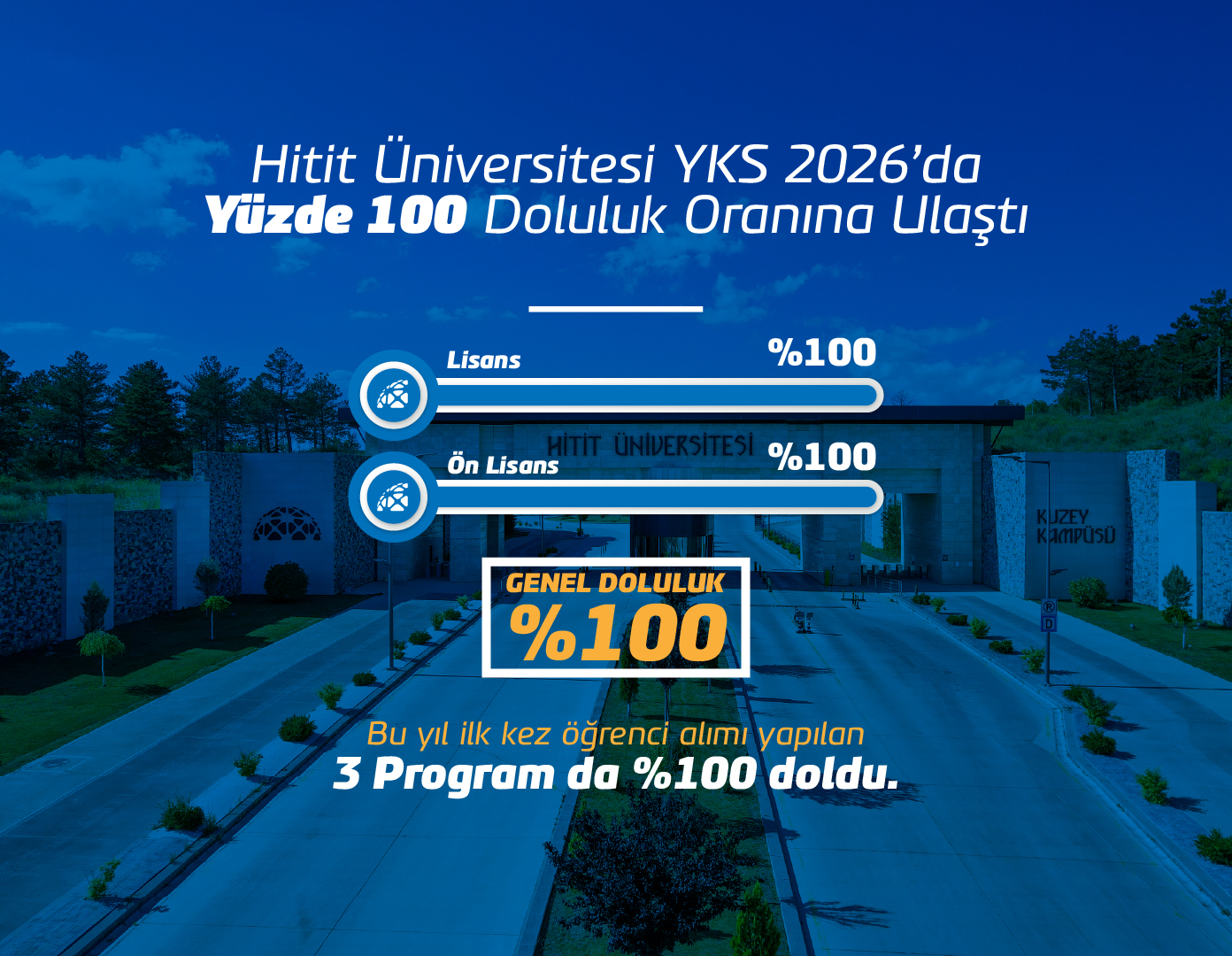 HİTİT ÜNİVERSİTESİ'NDE TÜM KONTENJANLAR DOLDU